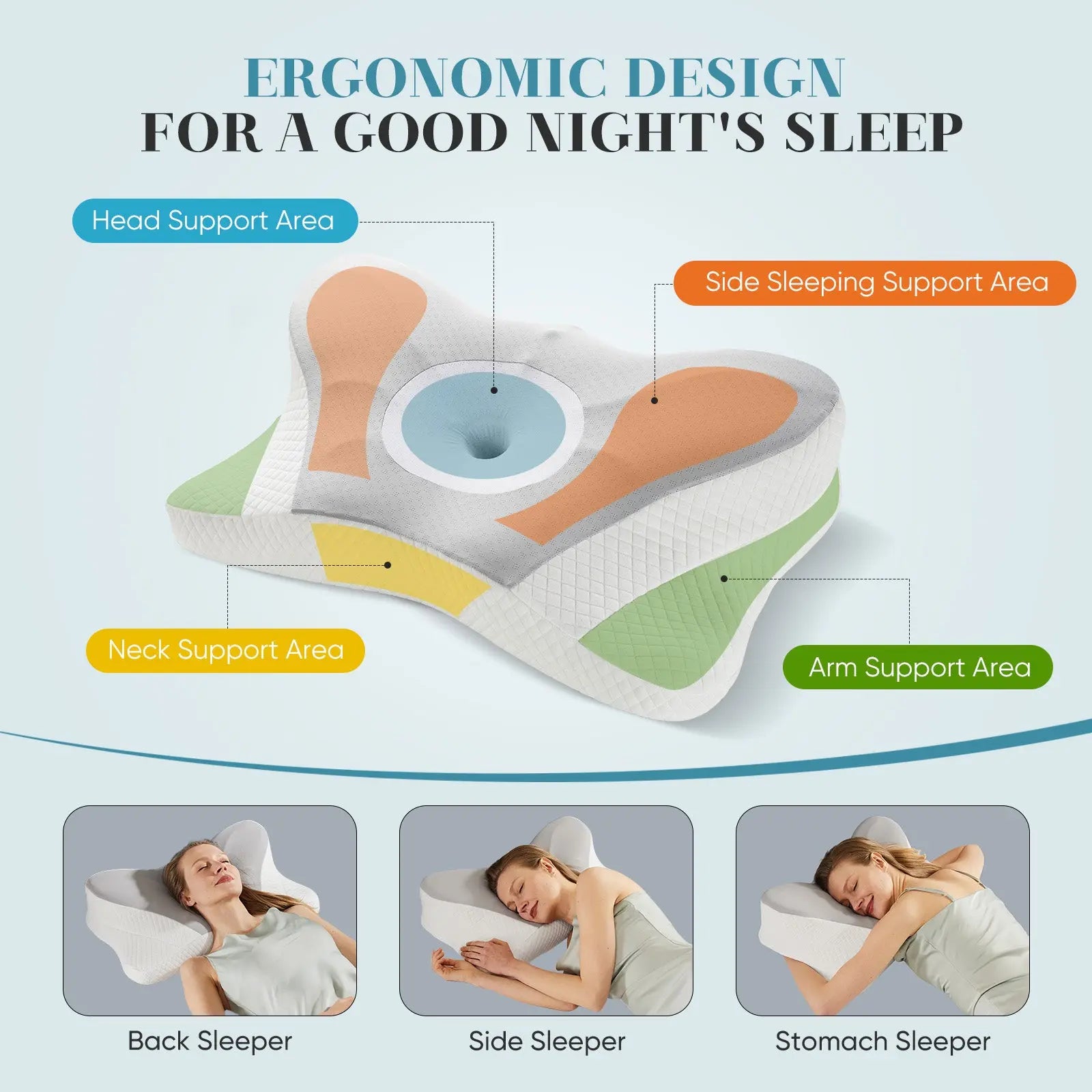 Ergonomic Foam Neck Pillow, Neck Support, Neck Protection Good Sleep Smart Desion