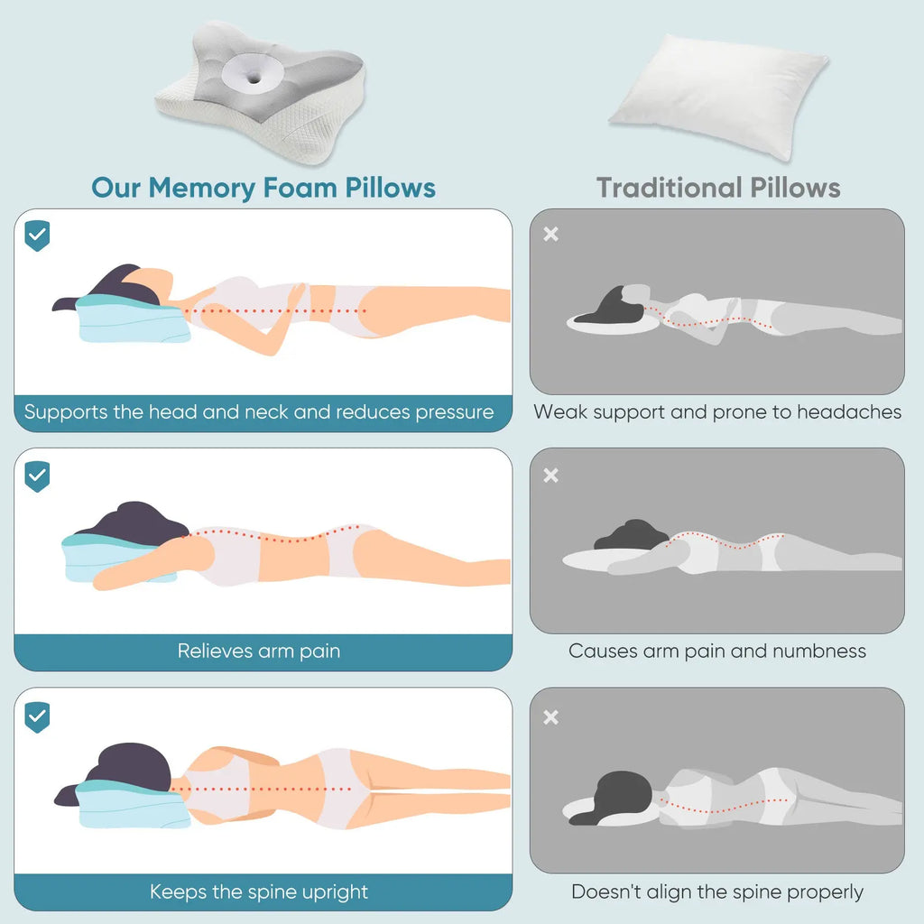 Ergonomic Foam Neck Pillow, Neck Support, Neck Protection Good Sleep Smart Desion