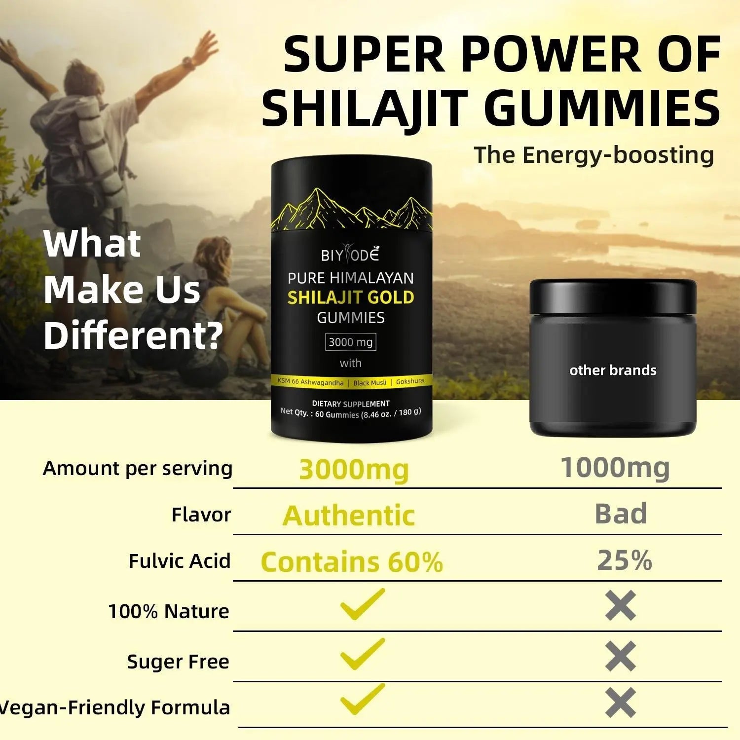 Pure Himalayan Shilajit Gummies  With Ashwagandha, Gokshura & Other Herbs No Added Sugar 60 Chewables Edible Supplement Smart Desion